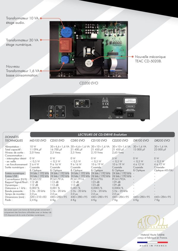 atoll cd evo