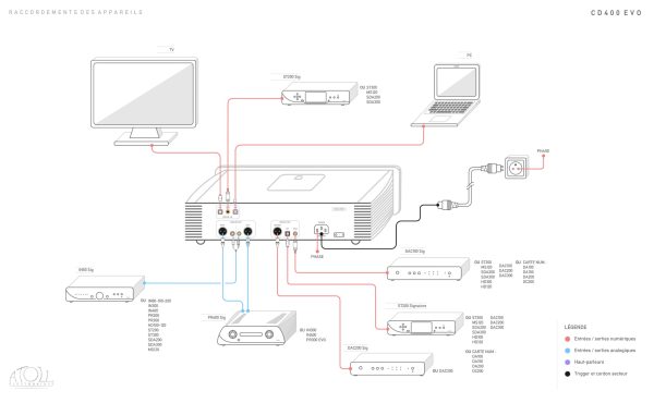 Atoll CD400 Evolution – Image 4